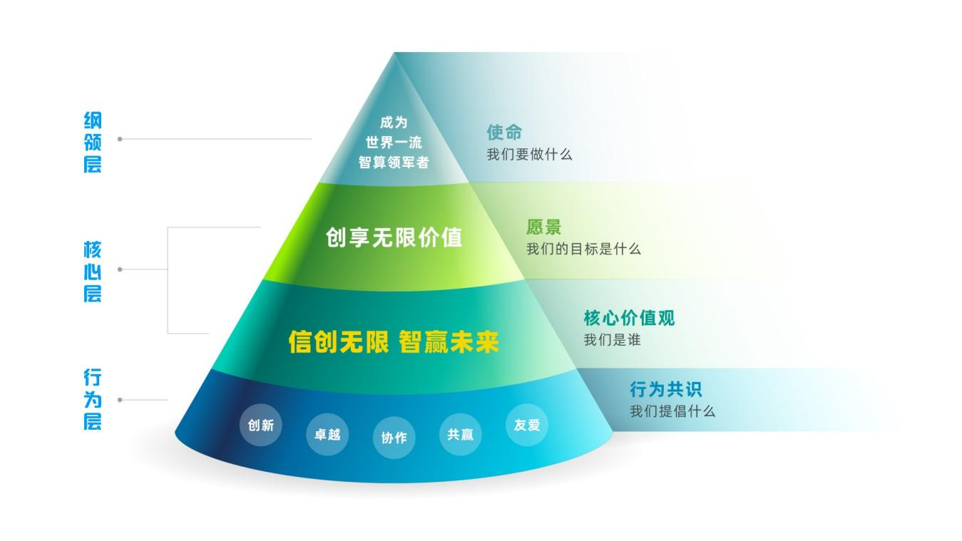 企业文化心得体会