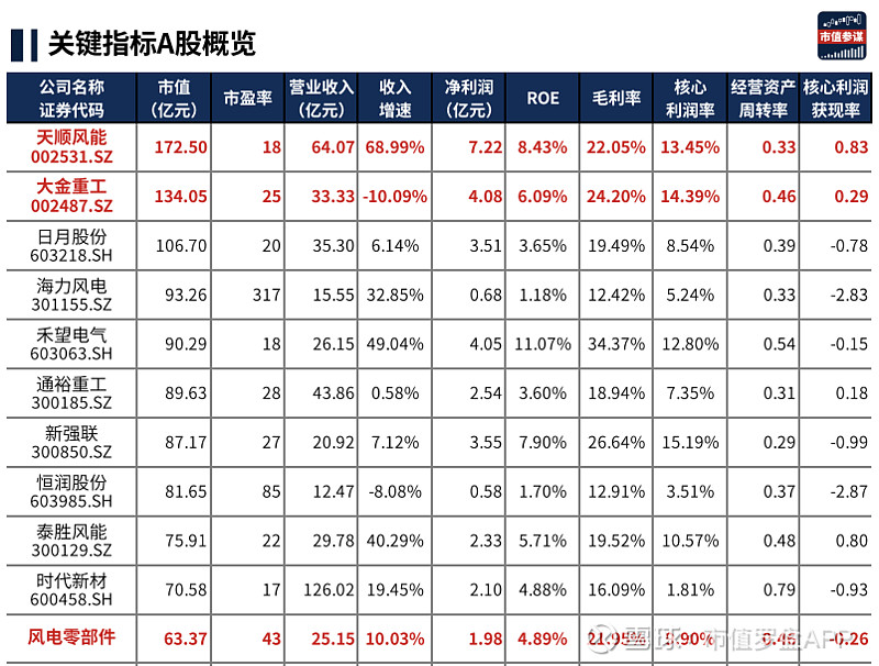 天顺风能集团简介